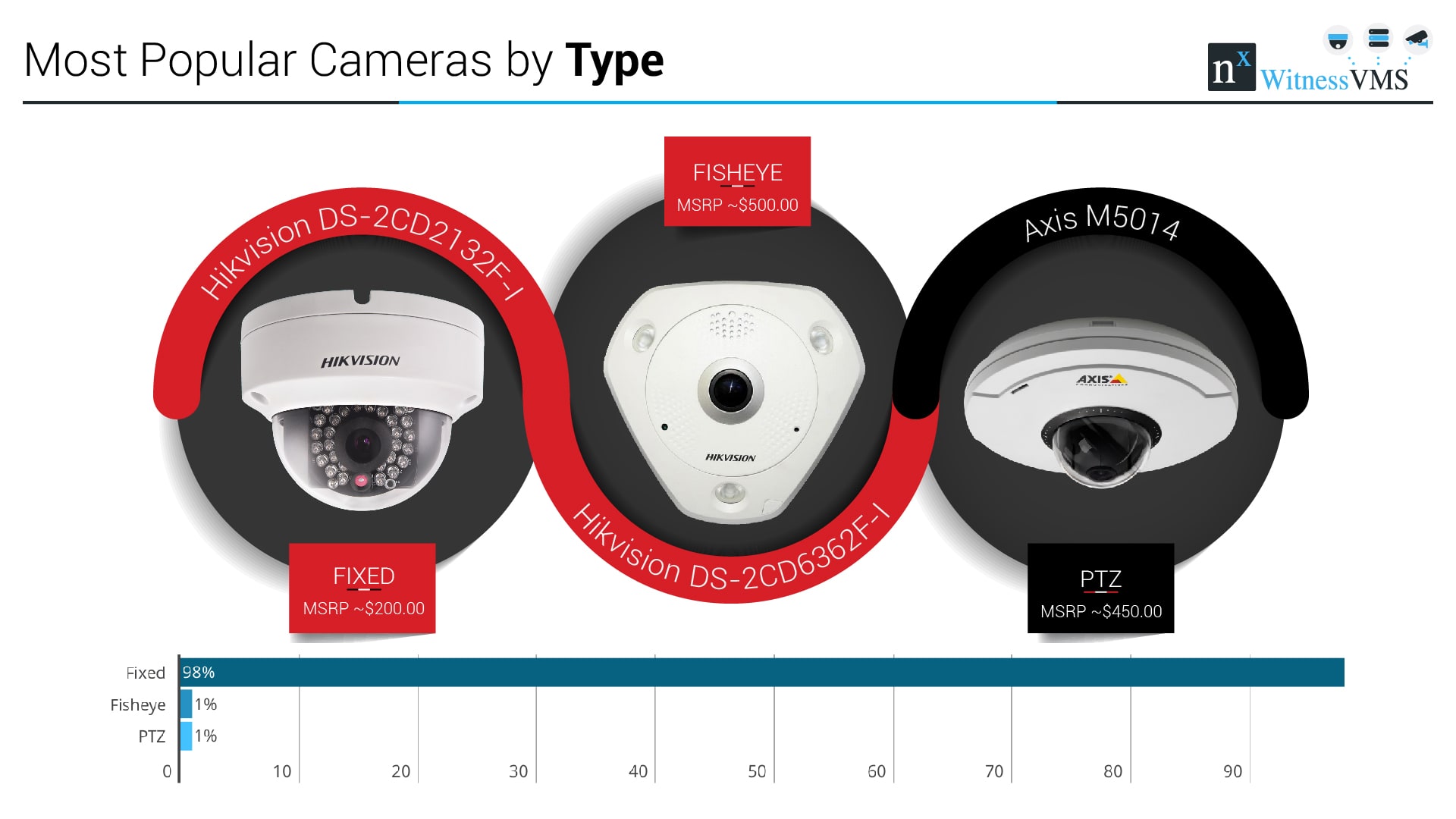 2017 Camera Report Slide 3 100