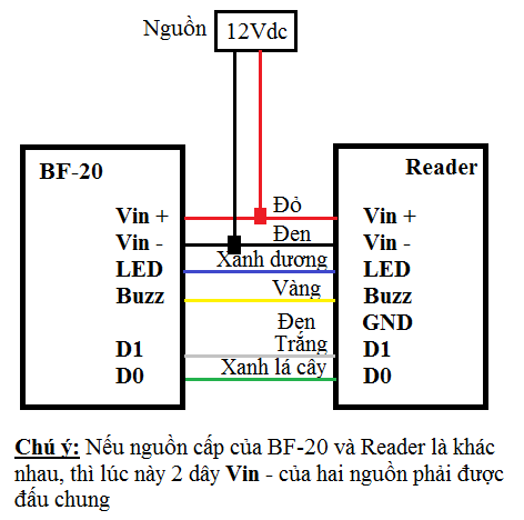 BF20-Wiegand-Reader