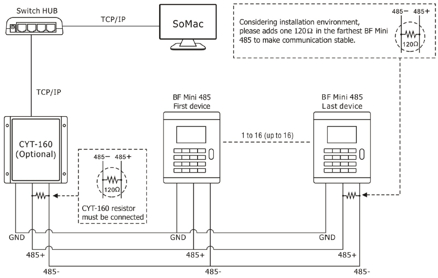 BFmini CYT160