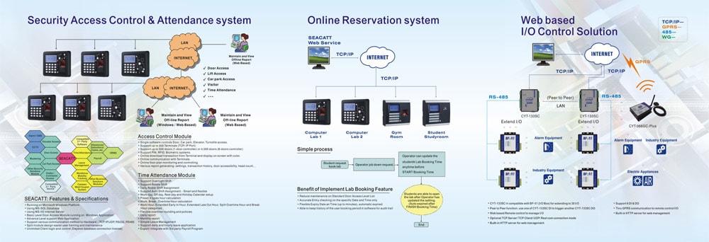 Chiyu all solution