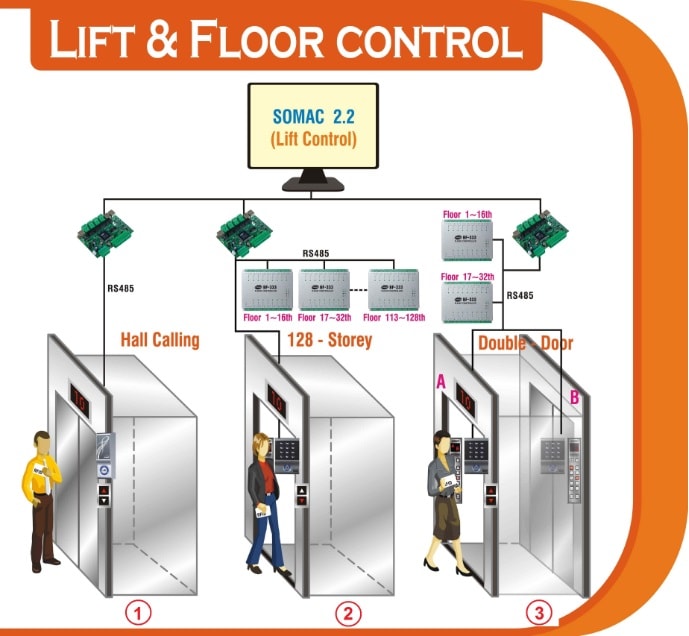 Lift Control