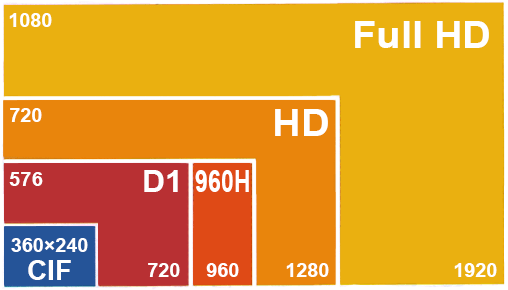 Tinh nang cong nghe AHD Cyberview