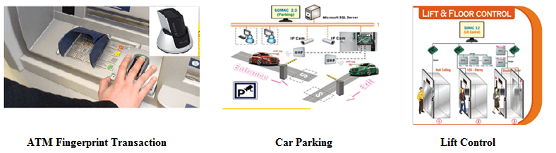 chiyu-access-control-solution-min