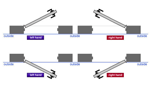 left-and-right-hand-door