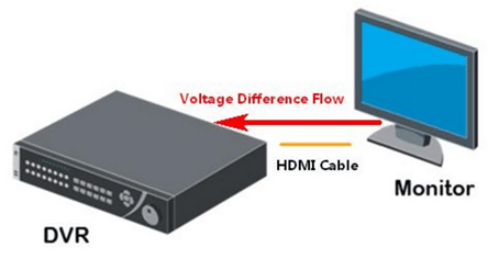 loi-cong-hdmi-dau-ghi-camera