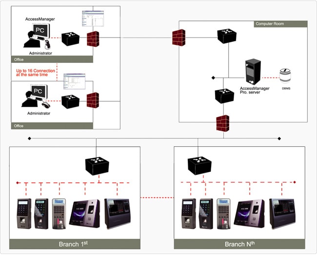 nitgen-access-manager-pro