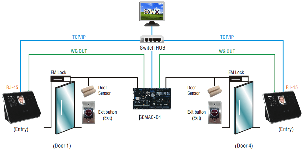 Biosense FA1 installation