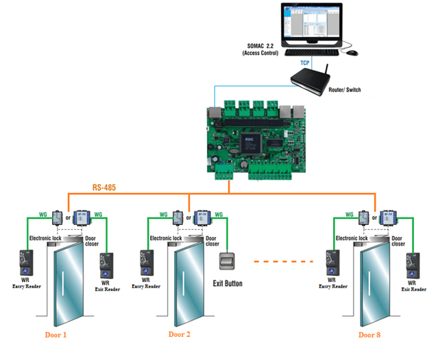 kiem-soat-tap-trung-semac-S1-S2