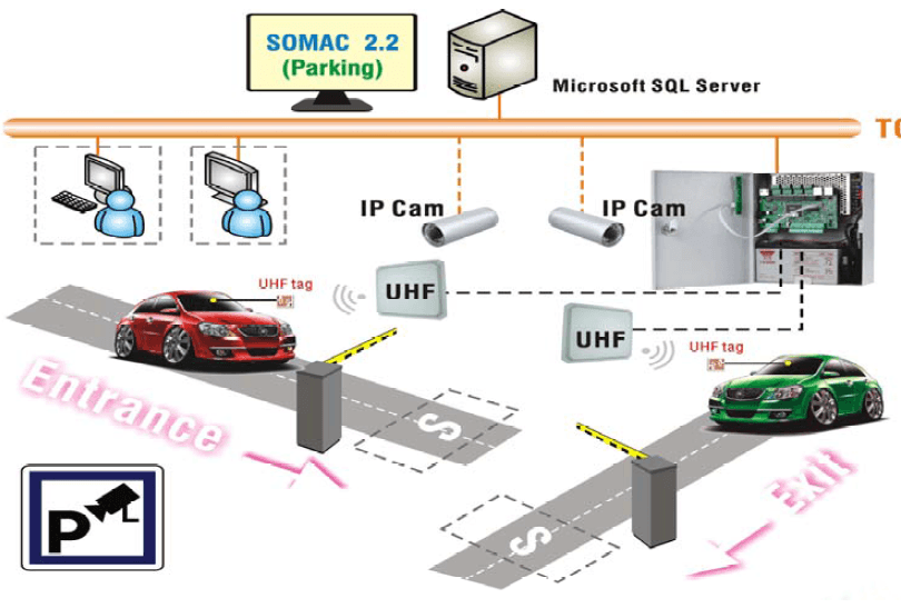 parking-with-UHF-Reader