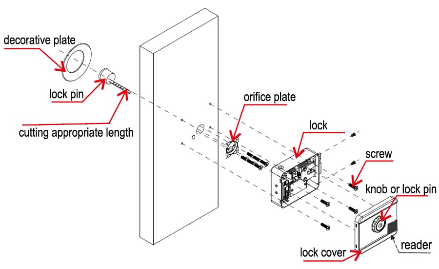 Lap dat khoa smart rim lock