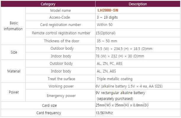 LH2000-SN-Catalog