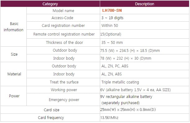 LH700-Catalog