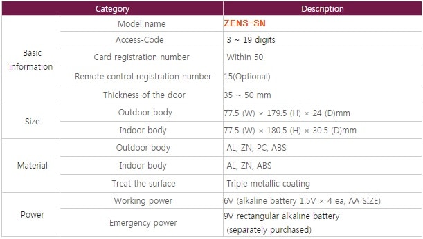 ZenS-sn-catalog