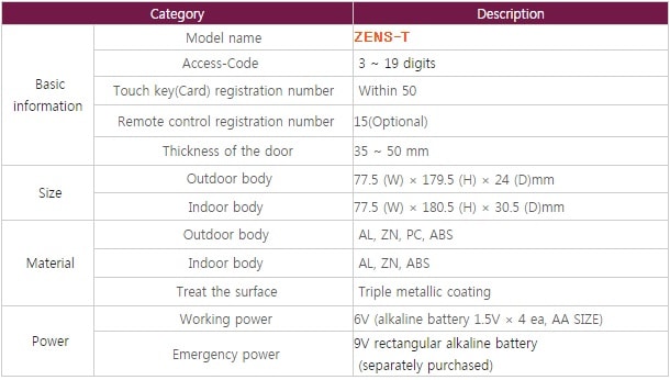 Zens-t-Catalog